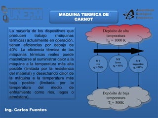 Ing. Carlos Fuentes
La mayoría de los dispositivos que
producen trabajo (máquinas
térmicas) actualmente en operación,
tienen eficiencias por debajo de
40%. La eficiencia térmica de las
máquinas térmicas reales puede
maximizarse al suministrar calor a la
máquina a la temperatura más alta
posible (limitada por la resistencia
del material) y desechando calor de
la máquina a la temperatura más
baja posible (limitada por la
temperatura del medio de
enfriamiento como ríos, lagos o
atmósfera).
Depósito de alta
temperatura
TH = 1000 K
Depósito de baja
temperatura
TL= 300K
MT
rev
ηt = 70%
MT
Irrev
ηt = 45%
MT
imposible
ηt =80%
MAQUINA TERMICA DE
CARNOT
 