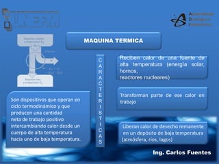 Ing. Carlos Fuentes Ing. Carlos Fuentes
MAQUINA TERMICA
Son dispositivos que operan en
ciclo termodinámico y que
producen una cantidad
neta de trabajo positivo
intercambiando calor desde un
cuerpo de alta temperatura
hacia uno de baja temperatura.
C
A
R
A
C
T
E
R
I
S
T
I
C
A
S
Reciben calor de una fuente de
alta temperatura (energía solar,
hornos,
reactores nucleares)
Transforman parte de ese calor en
trabajo
Liberan calor de desecho remanente
en un depósito de baja temperatura
(atmósfera, ríos, lagos)
 