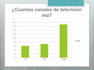 ¿Cuantos canales de televisión
vez?
0
2
4
6
8
10
12
14
16
18
1 A 3 4 A 6 7 O MAS
Series1
 