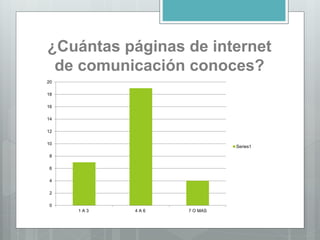 ¿Cuántas páginas de internet
de comunicación conoces?
0
2
4
6
8
10
12
14
16
18
20
1 A 3 4 A 6 7 O MAS
Series1
 