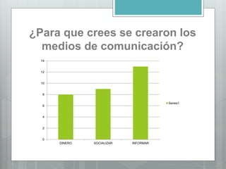 ¿Para que crees se crearon los
medios de comunicación?
0
2
4
6
8
10
12
14
DINERO SOCIALIZAR INFORMAR
Series1
 