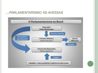 ...PARLAMENTARISMO ÀS AVESSAS
 