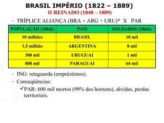 BRASIL IMPÉRIO (1822 – 1889)
                 II REINADO (1840 – 1889)
– TRÍPLICE ALIANÇA (BRA + ARG + URU)* X PAR
POPULAÇÃO (1864):          PAÍS             SOLDADOS (1864):
    10 milhões            BRASIL                 18 mil
    1,5 milhão          ARGENTINA                 8 mil
     300 mil             URUGUAI                  1 mil
     800 mil             PARAGUAI                64 mil

– ING: retaguarda (empréstimos).
– Conseqüências:
   PAR: 600 mil mortos (99% dos homens), dívidas, perdas
    territoriais.
 
