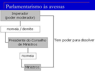 Parlamentarismo às avessas 