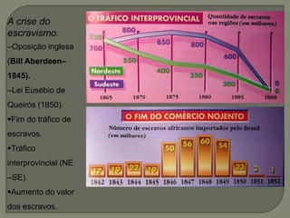 A crise do
escravismo:
–Oposição inglesa
(Bill Aberdeen–
1845).
–Lei Eusébio de
Queirós (1850).
Fim do tráfico de
escravos.
Tráfico
interprovincial (NE
–SE).
Aumento do valor
dos escravos.
 