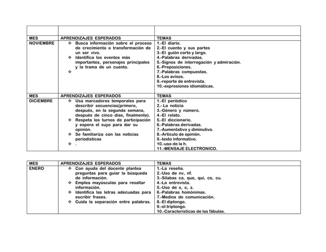 Temario Primaria Segundo Grado