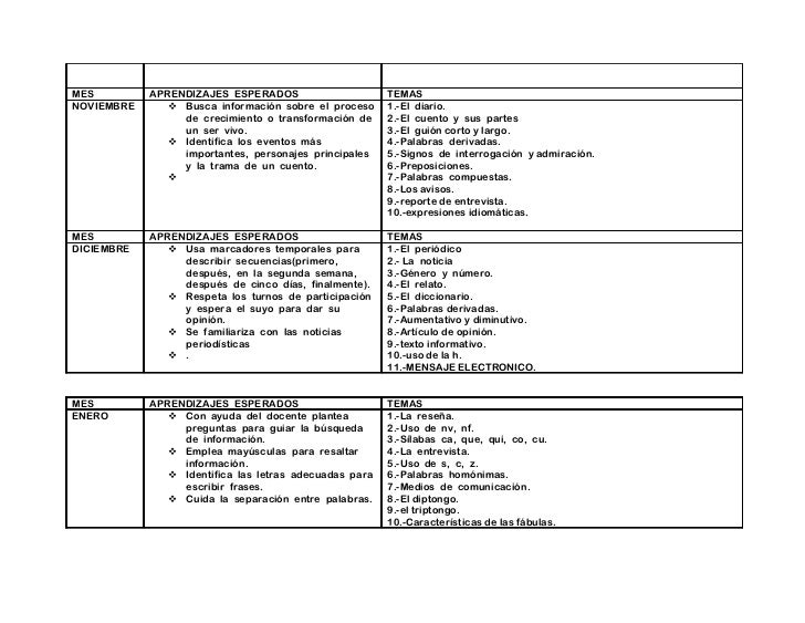 Temario Primaria Segundo Grado