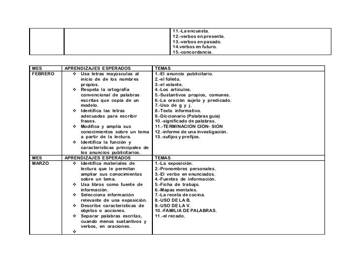 Temario Primaria Segundo Grado