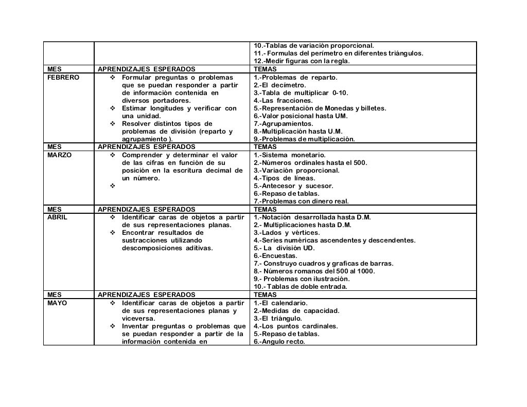 Temario Primaria Segundo Grado