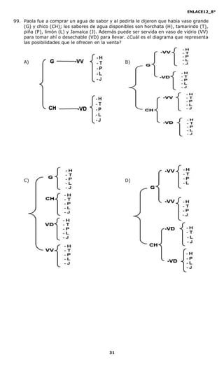 ENLACE12_8°

99. Paola fue a comprar un agua de sabor y al pedirla le dijeron que había vaso grande
    (G) y chico (CH); los sabores de agua disponibles son horchata (H), tamarindo (T),
    piña (P), limón (L) y Jamaica (J). Además puede ser servida en vaso de vidrio (VV)
    para tomar ahí o desechable (VD) para llevar. ¿Cuál es el diagrama que representa
    las posibilidades que le ofrecen en la venta?



    A)                                           B)




    C)                                           D)




                                          31
 