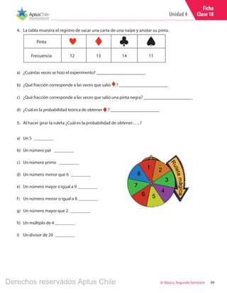 Unidad 4
996º Básico, Segundo Semestre
4.	 La tabla muestra el registro de sacar una carta de una naipe y anotar su pinta.
a)	 ¿Cuántas veces se hizo el experimento? ______________________
b)	 ¿Qué fracción corresponde a las veces que salió ? ______________________
c)	 ¿Qué fracción corresponde a las veces que salió una pinta negra? ______________________
d)	 ¿Cuál es la probabilidad teórica de obtener ? ______________________
5.	 Al hacer girar la ruleta ¿Cuál es la probabilidad de obtener:…..?
a)	 Un 5
b)	 Un número par
c)	 Un número primo
d)	 Un número menor que 6
e)	 Un número mayor o igual a 9
f)	 Un número menor o igual a 8
g)	 Un número mayor que 2 	
h)	 Un múltiplo de 4
i)	 Un divisor de 20
Pinta
Frecuencia 12 13 14 11
Ficha
Clase 18
Derechos reservados Aptus Chile
 