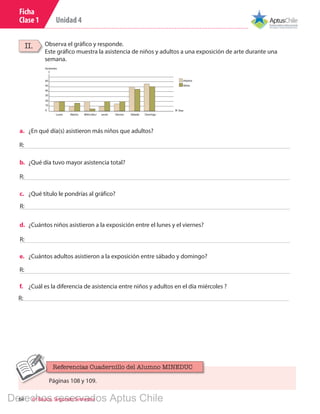 Unidad 4
64 6º Básico, Segundo Semestre
Observa el gráfico y responde.
Este gráfico muestra la asistencia de niños y adultos a una exposición de arte durante una
semana.
II.
Ficha
Clase 1
a.	 ¿En qué día(s) asistieron más niños que adultos?
b.	 ¿Qué día tuvo mayor asistencia total?
c.	 ¿Qué título le pondrías al gráfico?
d.	 ¿Cuántos niños asistieron a la exposición entre el lunes y el viernes?
e.	 ¿Cuántos adultos asistieron a la exposición entre sábado y domingo?
f.	 ¿Cuál es la diferencia de asistencia entre niños y adultos en el día miércoles ?
R:
60
50
40
30
20
10
0
Adultos
Niños
Lunes Martes MiércolesJ ueves
Asistentes
Y
X
Viernes Sábado Domingo
Dìas
R:
R:
R:
R:
Páginas 108 y 109.
Referencias Cuadernillo del Alumno MINEDUC
R:
Derechos reservados Aptus Chile
 
