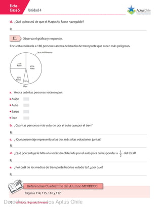 Unidad 4
72 6º Básico, Segundo Semestre
d.	 ¿Qué opinas tú de que el Mapocho fuese navegable?
R:
II. Observa el gráfico y responde.
Encuesta realizada a 180 personas acerca del medio de transporte que creen más peligroso.
20%
Barco
Le es indiferente
45%
Auto
25%
Avión
10%
Tren
Avión
Auto
Barco
Tren
a.	 Anota cuántas personas votaron por:
b.	 ¿Cuántas personas más votaron por el auto que por el tren?
c.	 ¿ Qué porcentaje representa a las dos más altas votaciones juntas?
d.	 ¿Qué porcentaje le falta a la votación obtenida por el auto para corresponder a del total?
R:
R:
R:
1
2
e.	 ¿Por cuál de los medios de transporte habrías votado tú?, ¿por qué?
R:
Ficha
Clase 5
Páginas 114, 115, 116 y 117.
Referencias Cuadernillo del Alumno MINEDUC
Derechos reservados Aptus Chile
 