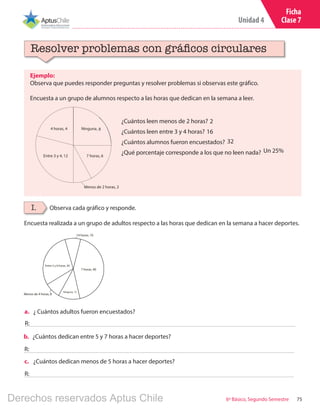 Unidad 4
756º Básico, Segundo Semestre
Ejemplo:
Observa que puedes responder preguntas y resolver problemas si observas este gráfico.
Encuesta a un grupo de alumnos respecto a las horas que dedican en la semana a leer.
Resolver problemas con gráficos circulares
¿Cuántos leen menos de 2 horas?
¿Cuántos leen entre 3 y 4 horas?
¿Cuántos alumnos fueron encuestados?
¿Qué porcentaje corresponde a los que no leen nada?
2
I. Observa cada gráfico y responde.
Encuesta realizada a un grupo de adultos respecto a las horas que dedican en la semana a hacer deportes.
a.	 ¿ Cuántos adultos fueron encuestados?
R:
b.	 ¿Cuántos dedican entre 5 y 7 horas a hacer deportes?
R:
16
32
Un 25%
Menos de 4 horas, 8
Entre 5 y 6 horas, 30
7 horas, 40
Ninguna, 12
14 horas, 10
c.	 ¿Cuántos dedican menos de 5 horas a hacer deportes?
R:
Ficha
Clase 7
4 horas, 4
Entre 3 y 4, 12 7 horas, 6
Menos de 2 horas, 2
Ninguna, 8
Derechos reservados Aptus Chile
 