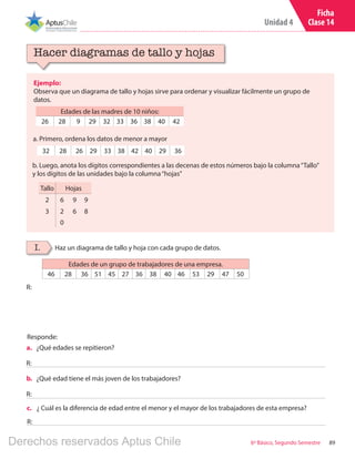Unidad 4
896º Básico, Segundo Semestre
Ficha
Clase 14
Ejemplo:
Observa que un diagrama de tallo y hojas sirve para ordenar y visualizar fácilmente un grupo de
datos.
Hacer diagramas de tallo y hojas
I. Haz un diagrama de tallo y hoja con cada grupo de datos.
a. Primero, ordena los datos de menor a mayor
32 28 26 29 33 38 42 40 29 36
b. Luego, anota los dígitos correspondientes a las decenas de estos números bajo la columna“Tallo”
y los dígitos de las unidades bajo la columna“hojas”
Tallo Hojas
2 6 9 9
3 2 6 8
0
Edades de las madres de 10 niños:
26 28 9 29 32 33 36 38 40 42
Edades de un grupo de trabajadores de una empresa.
46 28 36 51 45 27 36 38 40 46 53 29 47 50
R:
Responde:
a.	 ¿Qué edades se repitieron?
R:
b.	 ¿Qué edad tiene el más joven de los trabajadores?
R:
c.	 ¿ Cuál es la diferencia de edad entre el menor y el mayor de los trabajadores de esta empresa?
R:
Derechos reservados Aptus Chile
 