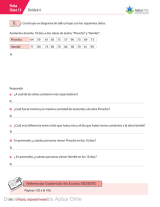 Unidad 4
92 6º Básico, Segundo Semestre
Ficha
Clase 15
a.	 ¿A cuál de las obras asistieron más espectadores?
b.	 ¿Cuál fue la mínima y la máxima cantidad de asistentes a la obra Pinocho?
c.	 ¿Cuál es la diferencia entre el día que hubo más y el día que hubo menos asistentes a la obra Hamlet?
d.	 En promedio, ¿cuántas personas vieron Pinocho en los 10 días?
e.	 ¿ En promedio, ¿cuántas personas vieron Hamlet en los 10 días?
R:
R:
R:
R:
R:
Responde:
R:
Pinocho: 64 59 61 58 73 57 96 73 69 73
Hamlet: 77 89 75 98 79 86 90 79 61 99
II. Construye un diagrama de tallo y hojas con los siguientes datos.
Asistentes durante 10 días a dos obras de teatro,“Pinocho”y“Hamlet”.
Páginas 102 a la 106.
Referencias Cuadernillo del Alumno MINEDUC
Derechos reservados Aptus Chile
 