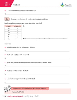 Unidad 4
94 6º Básico, Segundo Semestre
Ficha
Clase 16
d.	 ¿ Cuántos amigos respondieron a la pregunta?
R:
II. Construye un diagrama de puntos con los siguientes datos.
Edades Frecuencia
64 5
65 4
69 7
70 3
71 6
72 1
R:
Edades de adultos mayores que asisten a un taller muncipal.
a.	 ¿Cuántos adultos de 64 años asisten al taller?
b.	 ¿Cuál es la edad que más se repite?
c.	 ¿Cuál es la diferencia de años entre el menor y mayor asistente al taller?
d.	 ¿Cuántos adultos asisten al taller?
R:
R:
R:
R:
Responde:
e.	 ¿ Cuál es la edad promedio de los asistentes?
R:
Páginas 96, 97 y 98.
Referencias Cuadernillo del Alumno MINEDUC
Derechos reservados Aptus Chile
 
