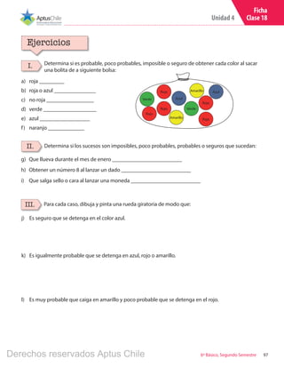 Unidad 4
976º Básico, Segundo Semestre
Ficha
Clase 18
Ejercicios
I. Determina si es probable, poco probables, imposible o seguro de obtener cada color al sacar
una bolita de a siguiente bolsa:
a)	 roja _________
b)	 roja o azul _______________
c)	 no roja _________________
d)	 verde ___________________
e)	 azul __________________
f)	 naranjo _____________
II. Determina si los sucesos son imposibles, poco probables, probables o seguros que sucedan:
g)	 Que llueva durante el mes de enero _________________________
h)	 Obtener un número 8 al lanzar un dado _________________________
i)	 Que salga sello o cara al lanzar una moneda _________________________
III. Para cada caso, dibuja y pinta una rueda giratoria de modo que:
j)	 Es seguro que se detenga en el color azul.
k)	 Es igualmente probable que se detenga en azul, rojo o amarillo.
l)	 Es muy probable que caiga en amarillo y poco probable que se detenga en el rojo.
Amarillo
Amarillo
Verde Azul
Rojo
Rojo
Rojo
Rojo
Rojo
Azul
Verde
Derechos reservados Aptus Chile
 
