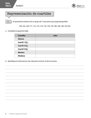 8 8º Básico, Segundo Semestre
Unidad 3
Ficha
Clase 2
Representación de cuartiles
1. Se presenta la estatura de un grupo de 15 personas que juega basquetbol.
160, 165, 168, 171, 172, 174, 174, 176, 178, 178, 180, 180, 180, 185,185.
a.	 Complete la siguiente tabla
Cuantiles valor
Mínimo
Cuartil 1 (Q1
)
Cuartil 2 (Q2
)
Cuartil 3 (Q3
)
Máximo
Mediana
b.	 Identifique la información más relevante (mínimo 3) de la muestra.
CT 8º II sem 2016.indb 8 07-06-16 19:28
 