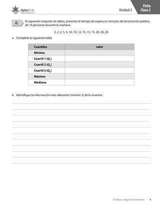 9
Unidad 3
8º Básico, Segundo Semestre
Ficha
Clase 2
2. El siguiente conjunto de datos, presenta el tiempo de espera en minutos de locomoción pública
de 14 personas durante la mañana.
a.	 Complete la siguiente tabla
b.	 Identifique la información más relevante (mínimo 3) de la muestra.
Cuantiles valor
Mínimo
Cuartil 1 (Q1
)
Cuartil 2 (Q2
)
Cuartil 3 (Q3
)
Máximo
Mediana
2, 2, 2, 5, 5, 10, 10, 12, 15, 15, 15, 20, 20, 20
CT 8º II sem 2016.indb 9 07-06-16 19:28
 