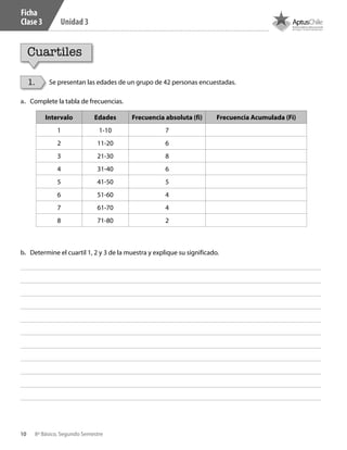 10 8º Básico, Segundo Semestre
Unidad 3
Ficha
Clase 3
Cuartiles
1. Se presentan las edades de un grupo de 42 personas encuestadas.
Intervalo Edades Frecuencia absoluta (fi) Frecuencia Acumulada (Fi)
1 1-10 7
2 11-20 6
3 21-30 8
4 31-40 6
5 41-50 5
6 51-60 4
7 61-70 4
8 71-80 2
a.	 Complete la tabla de frecuencias.
b.	 Determine el cuartil 1, 2 y 3 de la muestra y explique su significado.
CT 8º II sem 2016.indb 10 07-06-16 19:28
 