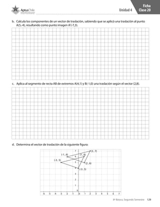129
Unidad 4
8º Básico, Segundo Semestre
b.	 Calcula los componentes de un vector de traslación, sabiendo que se aplicó una traslación al punto
A(5,-4), resultando como punto imagen A’(-7,3).
c.	 Aplica al segmento de recta AB de extremos A(4,1) y B(-1,0) una traslación según el vector (2,8).
d.	 Determina el vector de traslación de la siguiente figura:
0
0
-1
-1
1
1
4
2
5
3
6
7
8
2 3 4 5 6 7 8 9-2
-2
-3-4-5-6
(-3 , 5)
(-3 , 5)
(1 , 6)(-1 , 6)
(2 , 6)
(3 , 7)
Ficha
Clase 20
CT 8º II sem 2016.indb 129 07-06-16 19:28
 