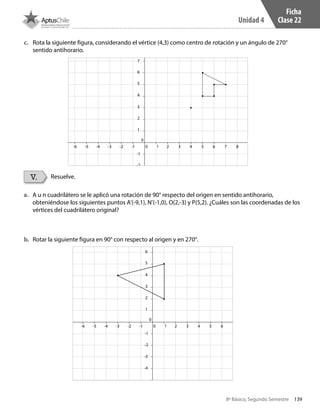 139
Unidad 4
8º Básico, Segundo Semestre
V. Resuelve.
c.	 Rota la siguiente figura, considerando el vértice (4,3) como centro de rotación y un ángulo de 270°
sentido antihorario.
0
0
-1
-1
1
1
4
2
5
3
6
7
8
2 3 4 5 6 7 8 9-2
-2
-3
-3
-4
-4
-5-6
0
0
-1
-1
1
1
4
2
5
3
6
7
8
2 3 4 5 6 7 8 9-2
-2
-3
-3
-4
-4
-5-6
a.	 A u n cuadrilátero se le aplicó una rotación de 90° respecto del origen en sentido antihorario,
obteniéndose los siguientes puntos A’(-9,1), N’(-1,0), O(2,-3) y P(5,2). ¿Cuáles son las coordenadas de los
vértices del cuadrilátero original?
b.	 Rotar la siguiente figura en 90° con respecto al origen y en 270°.
Ficha
Clase 22
CT 8º II sem 2016.indb 139 07-06-16 19:29
 