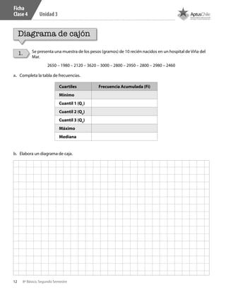 12 8º Básico, Segundo Semestre
Unidad 3
Diagrama de cajón
1. Se presenta una muestra de los pesos (gramos) de 10 recién nacidos en un hospital de Viña del
Mar.
Cuartiles Frecuencia Acumulada (Fi)
Mínimo
Cuantil 1 (Q1
)
Cuantil 2 (Q2
)
Cuantil 3 (Q3
)
Máximo
Mediana
a.	 Completa la tabla de frecuencias.
b.	 Elabora un diagrama de caja.
2650 – 1980 – 2120 – 3620 – 3000 – 2800 – 2950 – 2800 – 2980 – 2460
Ficha
Clase 4
CT 8º II sem 2016.indb 12 07-06-16 19:28
 