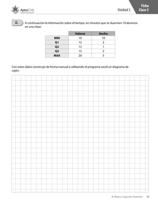 15
Unidad 3
8º Básico, Segundo Semestre
Ficha
Clase 5
2. A continuación la información sobre el tiempo, en minutos que se duermen 19 alumnos
en una clase:
Con estos datos construye de forma manual o utilizando el programa excel un diagrama de
cajón.
Valores Ancho
MIN 10 10
Q1 12 2
Q2 13 1
Q3 15 2
MAX 20 5
CT 8º II sem 2016.indb 15 07-06-16 19:28
 