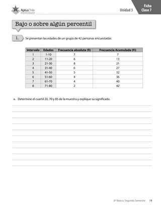 19
Unidad 3
8º Básico, Segundo Semestre
a.	 Determine el cuartil 20, 70 y 85 de la muestra y explique su significado.
Ficha
Clase 7
1. Se presentan las edades de un grupo de 42 personas encuestadas
Intervalo Edades Frecuencia absoluta (fi) Frecuencia Acumulada (Fi)
1 1-10 7 7
2 11-20 6 13
3 21-30 8 21
4 31-40 6 27
5 41-50 5 32
6 51-60 4 36
7 61-70 4 40
8 71-80 2 42
Bajo o sobre algún percentil
CT 8º II sem 2016.indb 19 07-06-16 19:28
 
