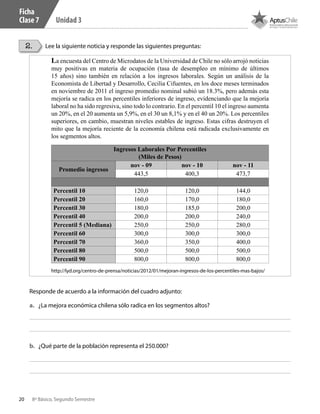 20 8º Básico, Segundo Semestre
Unidad 3
2. Lee la siguiente noticia y responde las siguientes preguntas:
La encuesta del Centro de Microdatos de la Universidad de Chile no sólo arrojó noticias
muy positivas en materia de ocupación (tasa de desempleo en mínimo de últimos
15 años) sino también en relación a los ingresos laborales. Según un análisis de la
Economista de Libertad y Desarrollo, Cecilia Cifuentes, en los doce meses terminados
en noviembre de 2011 el ingreso promedio nominal subió un 18.3%, pero además esta
mejoría se radica en los percentiles inferiores de ingreso, evidenciando que la mejoría
laboral no ha sido regresiva, sino todo lo contrario. En el percentil 10 el ingreso aumenta
un 20%, en el 20 aumenta un 5,9%, en el 30 un 8,1% y en el 40 un 20%. Los percentiles
superiores, en cambio, muestran niveles estables de ingreso. Estas cifras destruyen el
mito que la mejoría reciente de la economía chilena está radicada exclusivamente en
los segmentos altos.
http://lyd.org/centro-de-prensa/noticias/2012/01/mejoran-ingresos-de-los-percentiles-mas-bajos/
Ingresos Laborales Por Percentiles
(Miles de Pesos)
Promedio ingresos
nov - 09 nov - 10 nov - 11
443,5 400,3 473,7
Percentil 10 120,0 120,0 144,0
Percentil 20 160,0 170,0 180,0
Percentil 30 180,0 185,0 200,0
Percentil 40 200,0 200,0 240,0
Percentil 5 (Mediana) 250,0 250,0 280,0
Percentil 60 300,0 300,0 300,0
Percentil 70 360,0 350,0 400,0
Percentil 80 500,0 500,0 500,0
Percentil 90 800,0 800,0 800,0
a.	 ¿La mejora económica chilena sólo radica en los segmentos altos?
b.	 ¿Qué parte de la población representa el 250.000?
Responde de acuerdo a la información del cuadro adjunto:
Ficha
Clase 7
CT 8º II sem 2016.indb 20 07-06-16 19:28
 