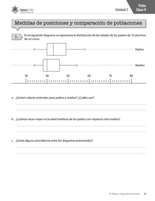 25
Unidad 3
8º Básico, Segundo Semestre
a.	 ¿Existen valores anómalos para padres y madres? ¿Cuáles son?
b.	 ¿Cuántas veces mayor es la edad mediana de los padres con respecto a las madres?
c.	 ¿Existe alguna coincidencia entre los diagramas presentados?
Ficha
Clase 9
1. En el siguiente diagrama se representa la distribución de las edades de los padres de 16 alumnos
de un curso.
Padres
Madres
30 40 50 60 70 80
Medidas de posiciones y comparación de poblaciones
CT 8º II sem 2016.indb 25 07-06-16 19:28
 