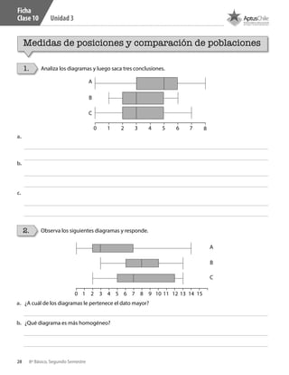 28 8º Básico, Segundo Semestre
Unidad 3
1.
2.
Analiza los diagramas y luego saca tres conclusiones.
Observa los siguientes diagramas y responde.
a.	
a.	 ¿A cuál de los diagramas le pertenece el dato mayor?
b.	
c.	
b.	 ¿Qué diagrama es más homogéneo?
0
A
B
C
1 2 3 4 5 6 7 8
0
A
B
C
1 2 3 4 5 6 7 8 9 10 11 12 13 14 15
Ficha
Clase 10
Medidas de posiciones y comparación de poblaciones
CT 8º II sem 2016.indb 28 07-06-16 19:28
 