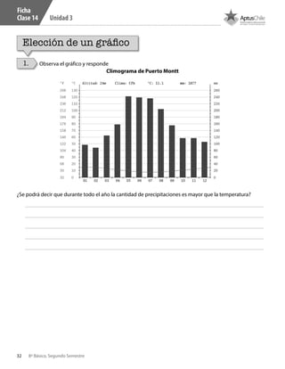 32 8º Básico, Segundo Semestre
Unidad 3
Elección de un gráfico
Observa el gráfico y responde
Ficha
Clase 14
¿Se podrá decir que durante todo el año la cantidad de precipitaciones es mayor que la temperatura?
Climograma de Puerto Montt
1.
CT 8º II sem 2016.indb 32 07-06-16 19:28
 