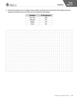 35
Unidad 3
8º Básico, Segundo Semestre
Ficha
Clase 15
b.	 El centro de alumnos de un colegio quiere realizar una fiesta por el aniversario del colegio, para esto
proponen temáticas y las consultan con los estudiantes del colegio.
Temática N° de alumnos
Hip- hop 296
Roquera 272
Hippie 213
Punk 46
CT 8º II sem 2016.indb 35 07-06-16 19:28
 