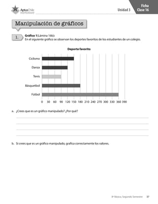 37
Unidad 3
8º Básico, Segundo Semestre
Ficha
Clase 16
Manipulación de gráficos
1. Gráfico 1(Lámina 16k):
En el siguiente gráfico se observan los deportes favoritos de los estudiantes de un colegio.
a.	 ¿Crees que es un gráfico manipulado? ¿Por qué?
b.	 Si crees que es un gráfico manipulado, grafica correctamente los valores.
Ciclismo
Deporte favorito
Danza
Tenis
Básquetbol
Fútbol
0 30 60 90 120 150 180 210 240 270 300 330 360 390
CT 8º II sem 2016.indb 37 07-06-16 19:28
 