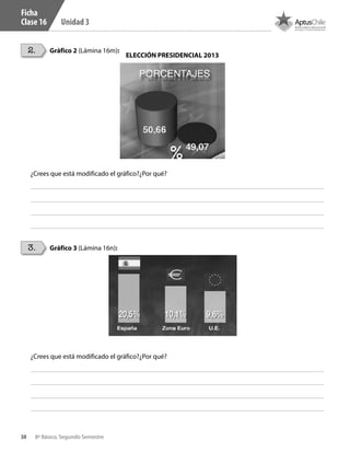 38 8º Básico, Segundo Semestre
Unidad 3
2.
3.
Gráfico 2 (Lámina 16m):
Gráfico 3 (Lámina 16n):
¿Crees que está modificado el gráfico?¿Por qué?
¿Crees que está modificado el gráfico?¿Por qué?
ELECCIÓN PRESIDENCIAL 2013
Ficha
Clase 16
CT 8º II sem 2016.indb 38 07-06-16 19:28
 