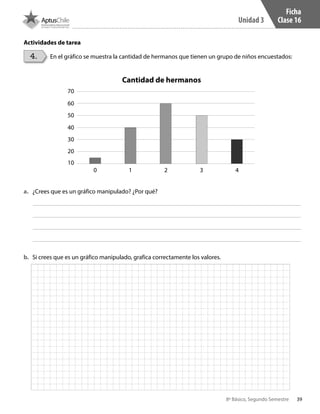 39
Unidad 3
8º Básico, Segundo Semestre
4. En el gráfico se muestra la cantidad de hermanos que tienen un grupo de niños encuestados:
Actividades de tarea
a.	 ¿Crees que es un gráfico manipulado? ¿Por qué?
b.	 Si crees que es un gráfico manipulado, grafica correctamente los valores.
Ficha
Clase 16
Cantidad de hermanos
70
60
50
40
30
20
10
0 1 2 3 4
CT 8º II sem 2016.indb 39 07-06-16 19:28
 