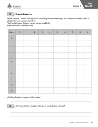 47
Unidad 3
8º Básico, Segundo Semestre
5.
6.
El candado secreto.
¿Qué sucedería si en vez de 2 discos, el candado trae 5 discos?
Marco tiene un casillero donde guarda sus útiles y trabajos del colegio. Para asegurarse de que nadie lo
abra compró un candado con clave.
Si el candado tiene 2 discos con los números del 0 al 9.
Registra aquí las combinaciones
discos 0 1 2 3 4 5 6 7 8 9
0
1
2
3
4
5
6
7
8
9
¿Cuál es el espacio muestral de las claves?
Ficha
Clase 18
CT 8º II sem 2016.indb 47 07-06-16 19:28
 