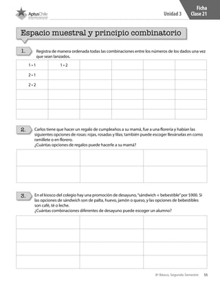 55
Unidad 3
8º Básico, Segundo Semestre
Ficha
Clase 21
1.
2.
3.
Carlos tiene que hacer un regalo de cumpleaños a su mamá, fue a una florería y habían las
siguientes opciones de rosas: rojas, rosadas y lilas; también puede escoger llevárselas en como
ramillete o en florero.
¿Cuántas opciones de regalos puede hacerle a su mamá?
Registra de manera ordenada todas las combinaciones entre los números de los dados una vez
que sean lanzados.
En el kiosco del colegio hay una promoción de desayuno,“sándwich + bebestible”por $900. Si
las opciones de sándwich son de palta, huevo, jamón o queso, y las opciones de bebestibles
son café, té o leche.
¿Cuántas combinaciones diferentes de desayuno puede escoger un alumno?
Espacio muestral y principio combinatorio
1 • 1 1 • 2
2 • 1
2 • 2
CT 8º II sem 2016.indb 55 07-06-16 19:28
 