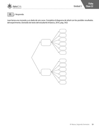59
Unidad 3
8º Básico, Segundo Semestre
2. Responda:
Juan lanza una moneda y un dado de seis caras. Completa el diagrama de árbol con los posibles resultados
del experimento. (Extraído de texto del estudiante 8 básico, 2016, pág. 342)
Ficha
Clase 22
CT 8º II sem 2016.indb 59 07-06-16 19:28
 