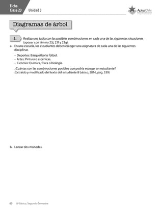 60 8º Básico, Segundo Semestre
Unidad 3
Ficha
Clase 23
1. Realiza una tabla con las posibles combinaciones en cada una de las siguientes situaciones
(apoyar con lámina 23j, 23f y 23g):
a.	 En una escuela, los estudiantes deben escoger una asignatura de cada una de las siguientes
disciplinas
b.	 Lanzar dos monedas.
• Deportes: Básquetbol o fútbol.
• Artes: Pintura o escénicas.
• Ciencias: Química, física o biología.
¿Cuántas son las combinaciones posibles que podría escoger un estudiante?
(Extraído y modificado del texto del estudiante 8 básico, 2016, pág. 339)
Diagramas de árbol
CT 8º II sem 2016.indb 60 07-06-16 19:28
 