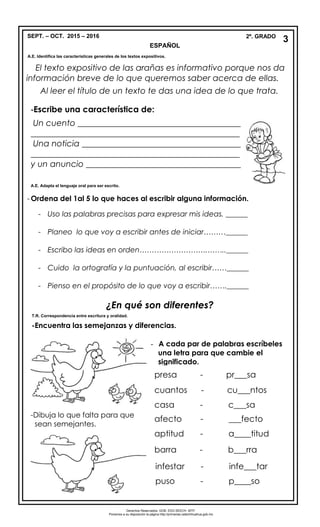 SEPT. – OCT. 2015 – 2016 2º. GRADO
El texto expositivo de las arañas es informativo porque nos da
información breve de lo que queremos saber acerca de ellas.
Al leer el título de un texto te das una idea de lo que trata.
¿En qué son diferentes?
- Ordena del 1al 5 lo que haces al escribir alguna información.
- Uso las palabras precisas para expresar mis ideas. ______
- Planeo lo que voy a escribir antes de iniciar………______
- Escribo las ideas en orden……………………….……..______
- Cuido la ortografía y la puntuación, al escribir……______
- Pienso en el propósito de lo que voy a escribir…….______
__________________________________________________
A.E. Adapta el lenguaje oral para ser escrito.
-Escribe una característica de:
Un cuento _______________________________________
__________________________________________________
Una noticia ______________________________________
__________________________________________________
y un anuncio _____________________________________
__________________________________________________
__________________________________________________
__________________________________________________
3
4
-Encuentra las semejanzas y diferencias.
-Dibuja lo que falta para que
sean semejantes.
- A cada par de palabras escríbeles
una letra para que cambie el
significado.
presa - pr___sa
cuantos - cu___ntos
casa - c___sa
afecto - ___fecto
aptitud - a____titud
barra - b___rra
infestar - infe___tar
puso - p____so
Derechos Reservados. GOB. EDO.SEECH. MTP.
Ponemos a su disposición la página http://primarias.cetechihuahua.gob.mx
ESPAÑOL
T.R. Correspondencia entre escritura y oralidad.
A.E. Identifica las características generales de los textos expositivos.
 