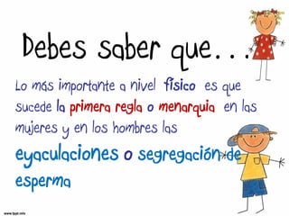 Debes saber que… 
Lo más importante a nivel físico es que 
sucede la primera regla o menarquia en las 
mujeres y en los hombres las 
eyaculaciones o segregación de 
esperma 
 