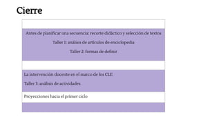 Cierre
Antes de planificar una secuencia: recorte didáctico y selección de textos
Taller 1: análisis de artículos de enciclopedia
Taller 2: formas de definir
La intervención docente en el marco de los CLE
Taller 3: análisis de actividades
Proyecciones hacia el primer ciclo
 