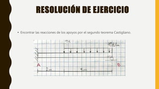 RESOLUCIÓN DE EJERCICIO
• Encontrar las reacciones de los apoyos por el segundo teorema Castigliano.
 
