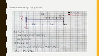 • Entonces nuestra viga nos quedaría.
 
