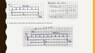 • Segundo intervalo de derecha queda de la forma:
 