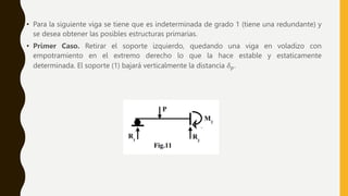 • Para la siguiente viga se tiene que es indeterminada de grado 1 (tiene una redundante) y
se desea obtener las posibles estructuras primarias.
• Primer Caso. Retirar el soporte izquierdo, quedando una viga en voladizo con
empotramiento en el extremo derecho lo que la hace estable y estaticamente
determinada. El soporte (1) bajará verticalmente la distancia 𝛿𝑝.
 