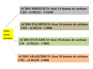 ACIDO MIRISTICO: tiene 14 átomos de carbono
             CH3 - (CH2)12 – COOH


             ACIDO PALMÍTICO: tiene 16 átomos de carbono
             CH3 – (CH2)14 – C00H
Ácidos
grasos
saturados
            ACIDO ESTEÁRICO: tiene 18 átomos de carbono
            CH – (CH2)16 – C00H



            ACIDO ARAQUÍDICO: tiene 20 átomos de carbono
            CH3 – (CH2)18 –C00H
 